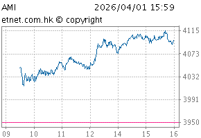 港股通自动驾驶主题指数图AMI