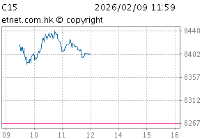 HS Climate Change 1.5°C IndexChartC15