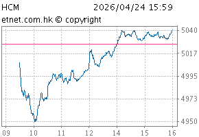 Composite MidCapChartHCM