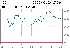 China (HK-listed) 30ChartM25