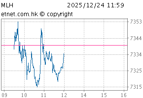 China (HK-listed) 100ChartMLH