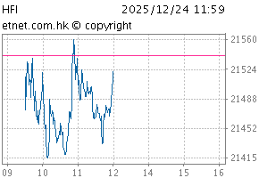 港股通中国金融行业指数图HFI