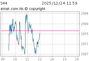 港股通汽车主题指数图S44